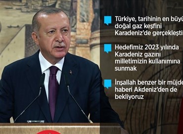 Cumhurbaşkanı Erdoğan: 320 Milyar Metreküp Doğal Gaz Rezervi Keşfettik